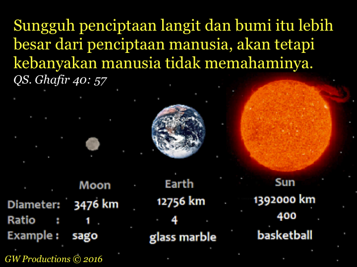 Сколько размер солнца. Размер Луны и солнца. Сравнение размеров солнца. Размеры солнца земли и Луны. Размеры земли Луны и солнца в сравнении.